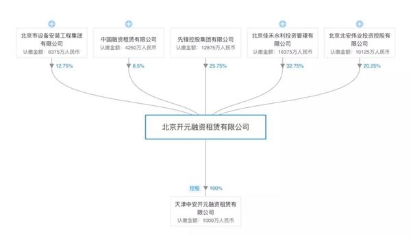 先锋系魅影追踪:私募存在关联融资?资金去向无从得知