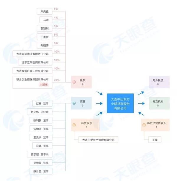 先锋系魅影追踪:私募存在关联融资?资金去向无从得知