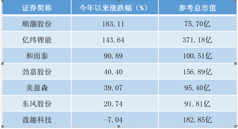 仓位小幅下降 私募:外资驱动年内最后一波月度级反弹