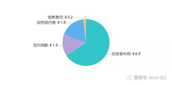 地方城投勾搭房企的遮羞布 某信托受贿案揭开了