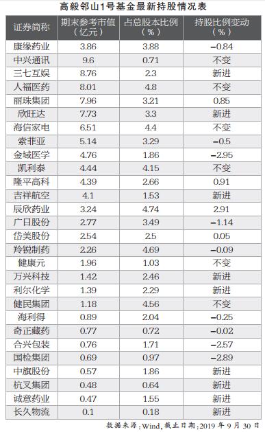 棋至中盘！百亿重金陈兵A股 冯柳在下一盘很大的棋