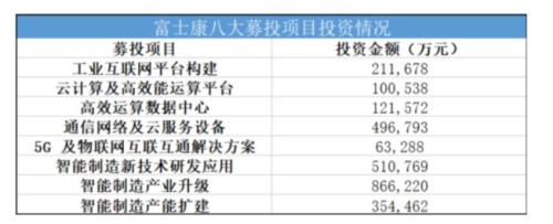 做富士康股东的机会来了！下周中一签大概能赚这个数