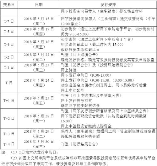 做富士康股东的机会来了！下周中一签大概能赚这个数