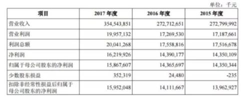 做富士康股东的机会来了！下周中一签大概能赚这个数