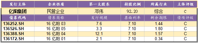 【风险提示】信用负面信息集合（09.24-09.25）