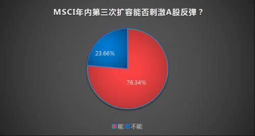 2000亿外资即将抄底A股 可以加仓被爆买个股吗？