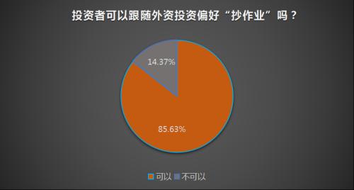 2000亿外资即将抄底A股 可以加仓被爆买个股吗？