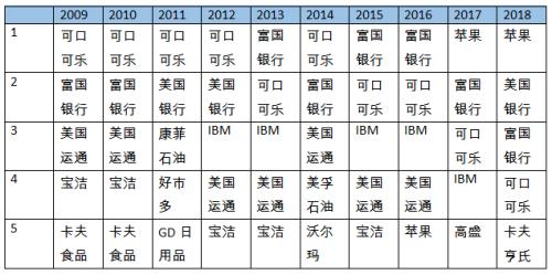 巴菲特三季度成绩单出炉！手握9007亿现金、营业利润553亿，公司股价表现却创