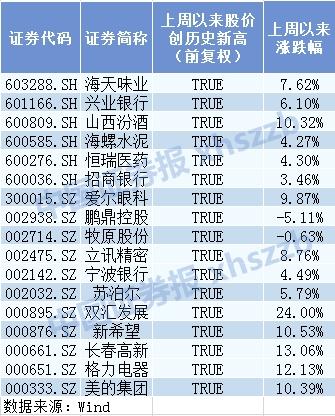 行情躁动！A股赚钱效应有望扩散 私募集中埋伏这四大板块