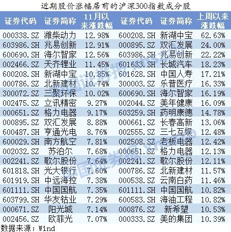 行情躁动！A股赚钱效应有望扩散 私募集中埋伏这四大板块