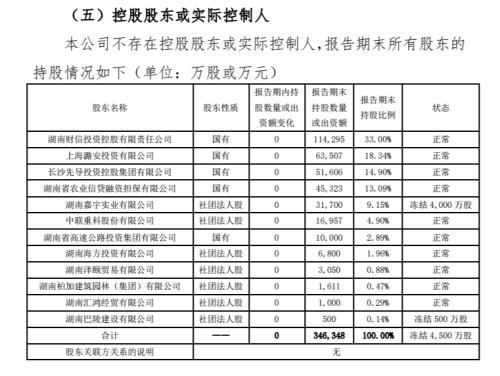 吉祥人寿4000万股股权拍卖落槌：天津艺龙互联耗资4040.8万元