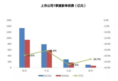 四险企差别对待“开门红”预计明年实现良好增长