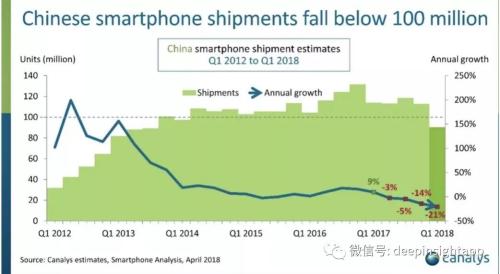 点拾投资：过去几年的变化 正在消失的移动流量红利