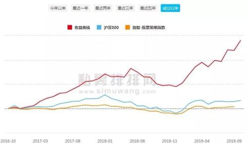 四大资金疯狂扫货 医药股核心资产创集体新高