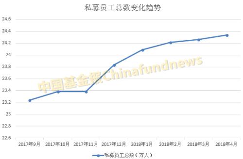 4月私募增4400亿 12.5万亿私募全盘点(最新百亿名单)