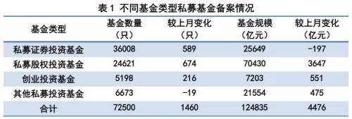 4月私募增4400亿 12.5万亿私募全盘点(最新百亿名单)