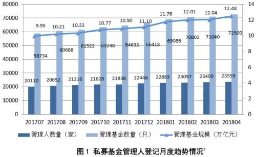 4月私募增4400亿 12.5万亿私募全盘点(最新百亿名单)