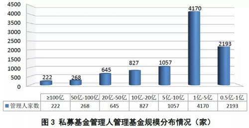 4月私募增4400亿 12.5万亿私募全盘点(最新百亿名单)