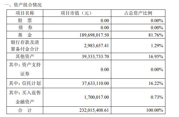 深度复盘中信信享盛世系列一年半运作：几近均分配置六大私募 长期维持超96%的基金仓位！沦为业务拼盘