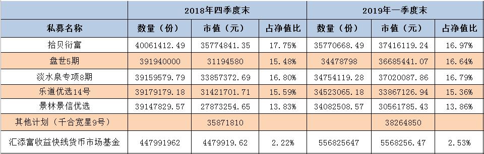 深度复盘中信信享盛世系列一年半运作：几近均分配置六大私募 长期维持超96%的基金仓位！沦为业务拼盘