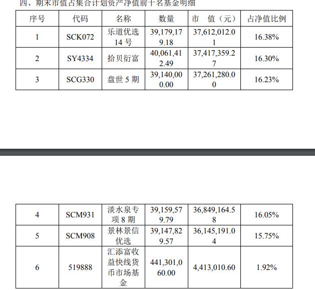 深度复盘中信信享盛世系列一年半运作：几近均分配置六大私募 长期维持超96%的基金仓位！沦为业务拼盘