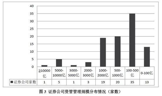 中基协：9月证券期货机构私募产品19.07万亿 降1.9%