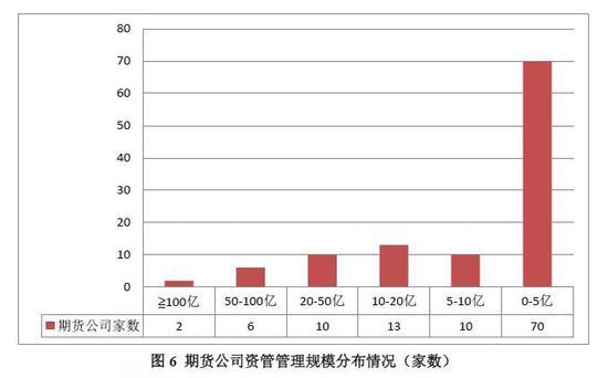 中基协：9月证券期货机构私募产品19.07万亿 降1.9%