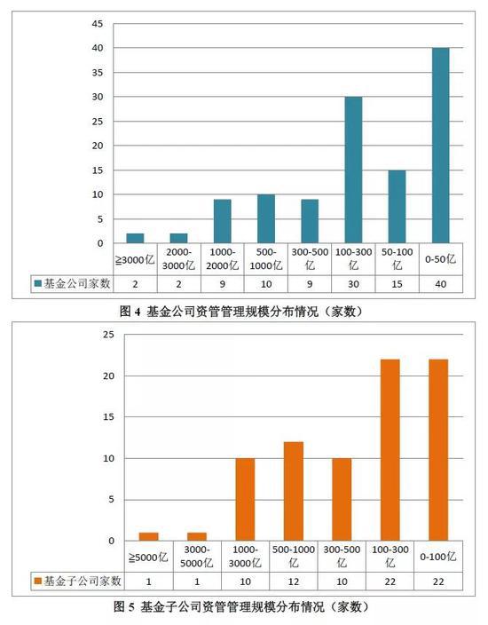 中基协：9月证券期货机构私募产品19.07万亿 降1.9%