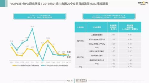 【重磅】2018年Q1中国股权投资市场回顾与展望