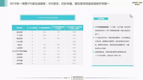 【重磅】2018年Q1中国股权投资市场回顾与展望