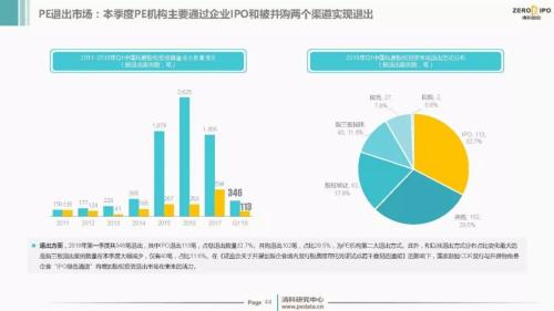 【重磅】2018年Q1中国股权投资市场回顾与展望