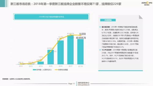 【重磅】2018年Q1中国股权投资市场回顾与展望