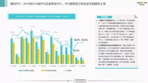 【重磅】2018年Q1中国股权投资市场回顾与展望