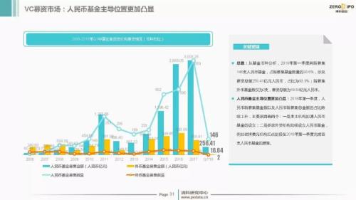 【重磅】2018年Q1中国股权投资市场回顾与展望