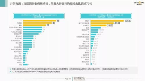 【重磅】2018年Q1中国股权投资市场回顾与展望