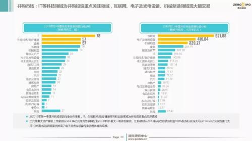 【重磅】2018年Q1中国股权投资市场回顾与展望