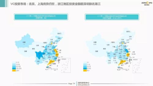 【重磅】2018年Q1中国股权投资市场回顾与展望