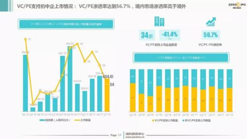 【重磅】2018年Q1中国股权投资市场回顾与展望