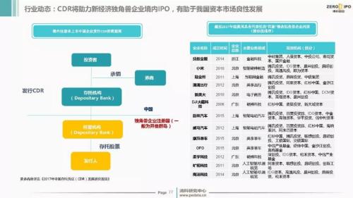 【重磅】2018年Q1中国股权投资市场回顾与展望