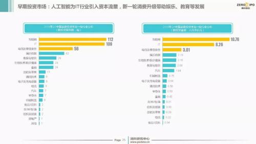 【重磅】2018年Q1中国股权投资市场回顾与展望