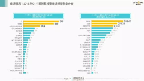 【重磅】2018年Q1中国股权投资市场回顾与展望