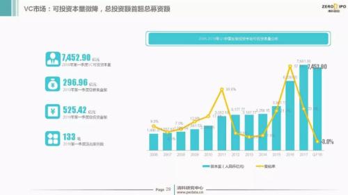 【重磅】2018年Q1中国股权投资市场回顾与展望