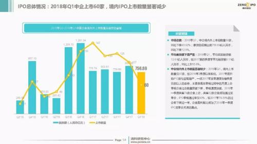 【重磅】2018年Q1中国股权投资市场回顾与展望