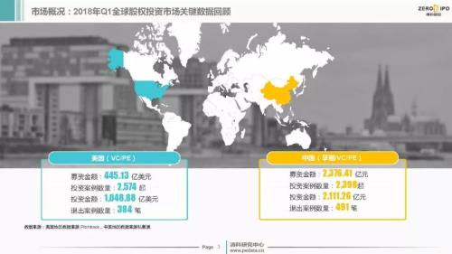 【重磅】2018年Q1中国股权投资市场回顾与展望