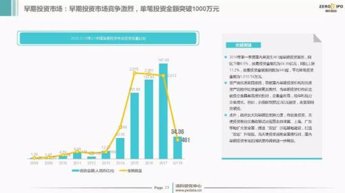 【重磅】2018年Q1中国股权投资市场回顾与展望