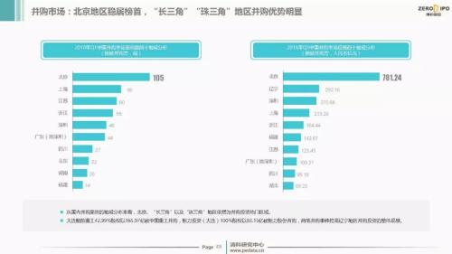 【重磅】2018年Q1中国股权投资市场回顾与展望