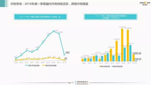 【重磅】2018年Q1中国股权投资市场回顾与展望