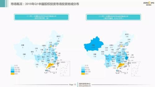 【重磅】2018年Q1中国股权投资市场回顾与展望