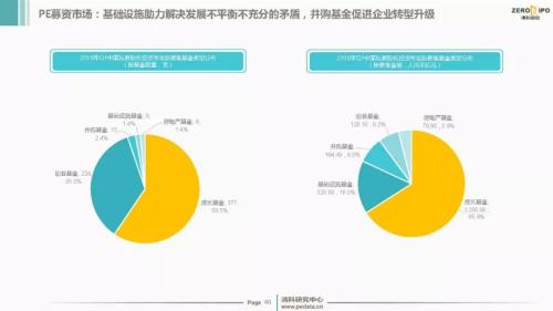 【重磅】2018年Q1中国股权投资市场回顾与展望