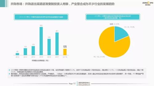 【重磅】2018年Q1中国股权投资市场回顾与展望